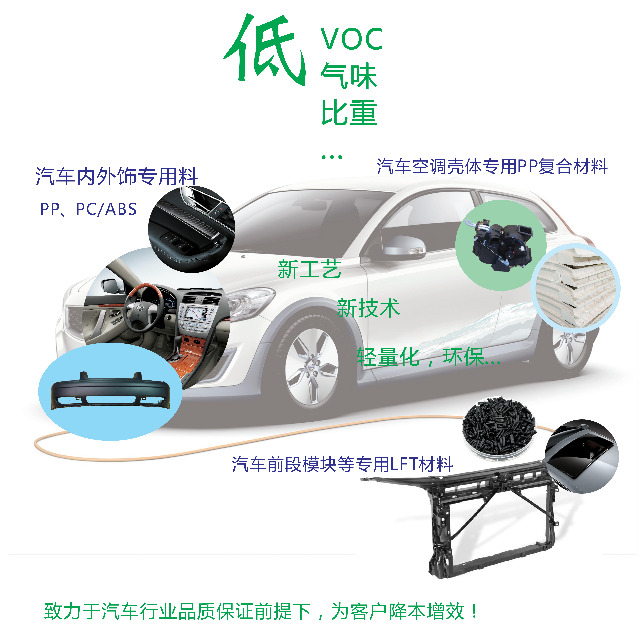 颜料对汽车塑料部件耐候性能有哪些影响？